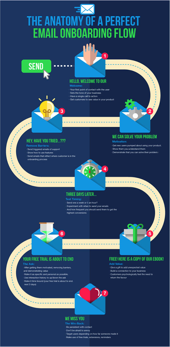 distribution-list-email-Onboarding-sequence